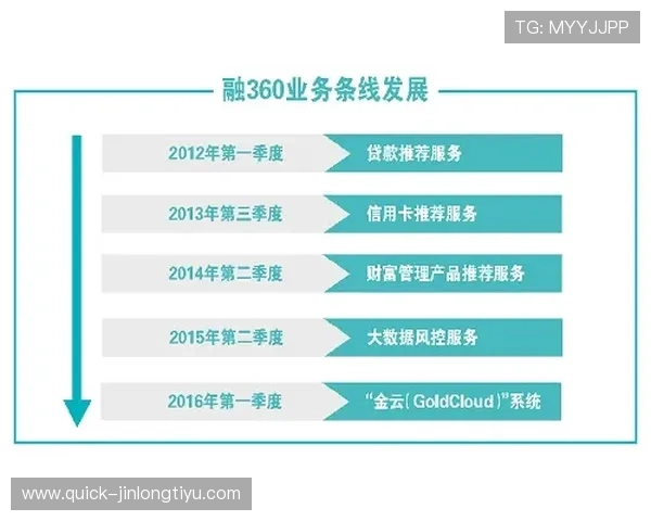 如何利用世界杯体育投注数据分析优化投注方案实现稳健盈利